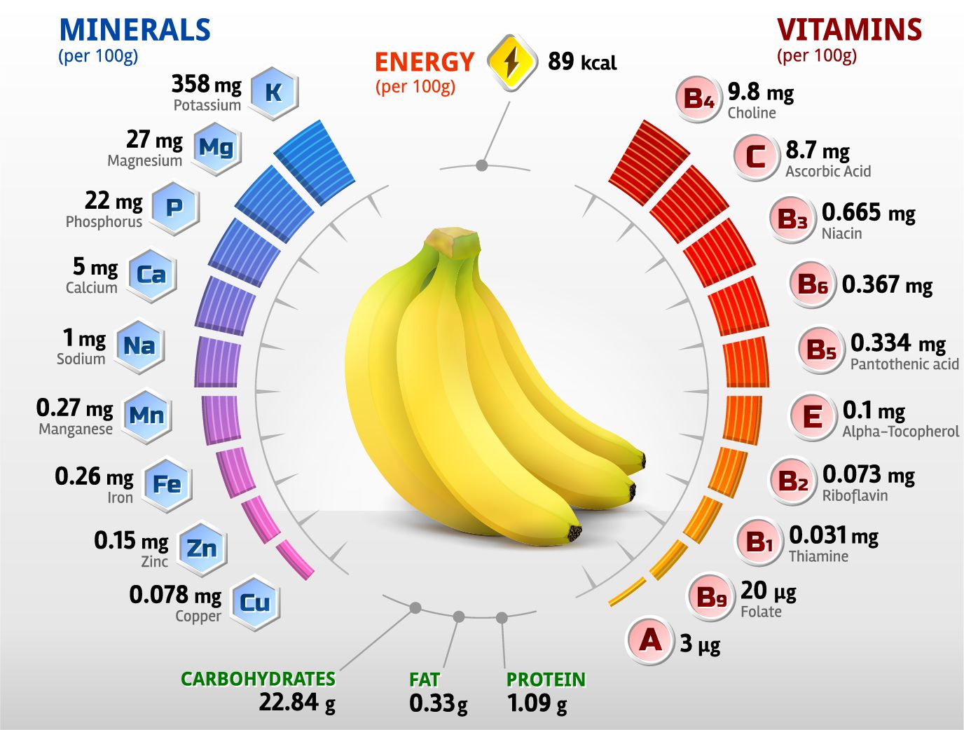 Diabetes? Feeling hungry often? Eat this…